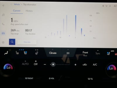 2024 Lexus TX 500h F SPORT Luxury