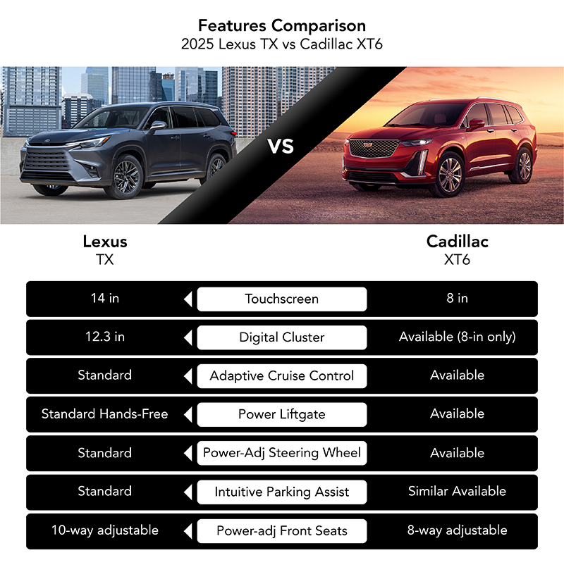Features Comparison