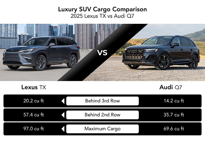 TX SUVs are cargo kings