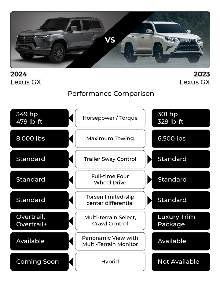 Modifying The Lexus UX For Off-Road Adventure Seeking - Upgraded