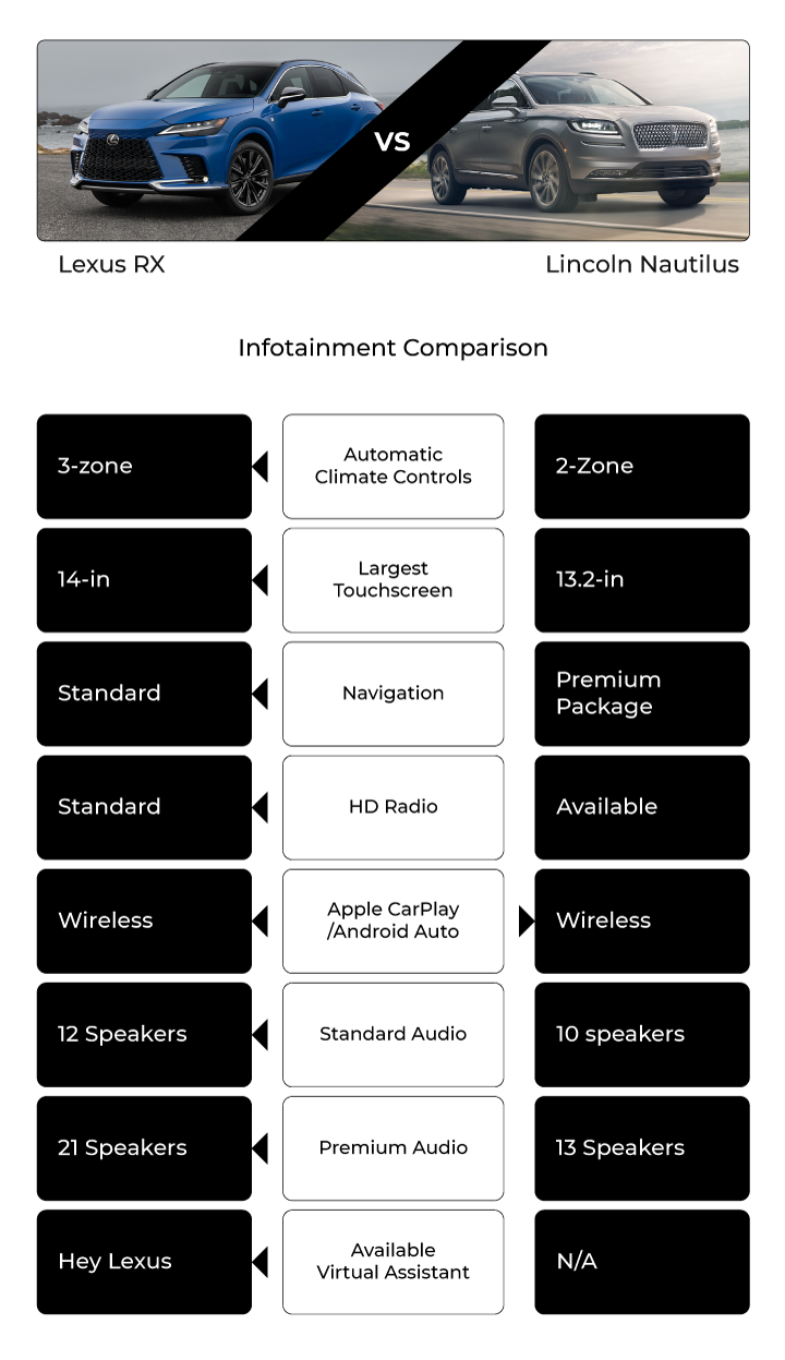 2023 Lexus RX luxurious interior with touchscreen