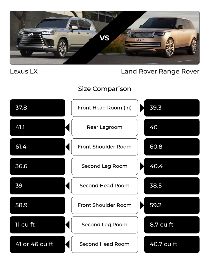 2023 Lexus LX vs 2023 Land Rover Range Rover Comparison